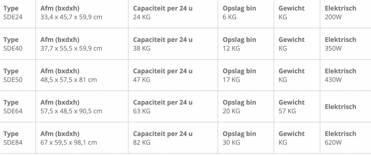 Ijsblokjesmachine Simag